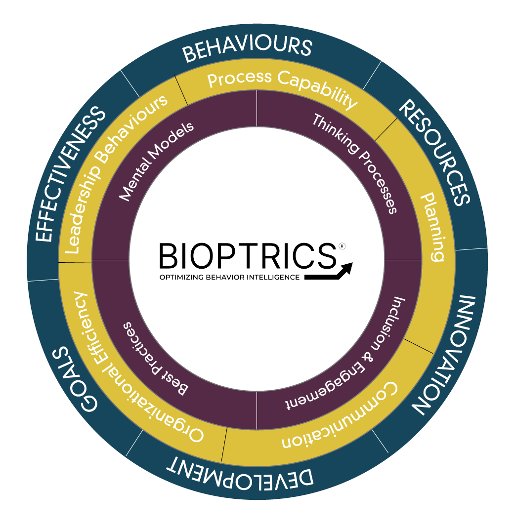 Bioptrics_circle